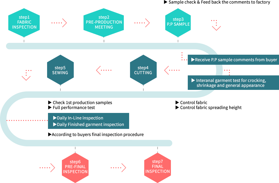 QA system